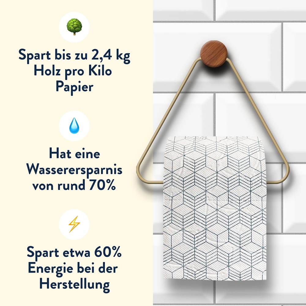 Nachhaltig durch Einsparung bei Wasser, Energie, Rohstoffe