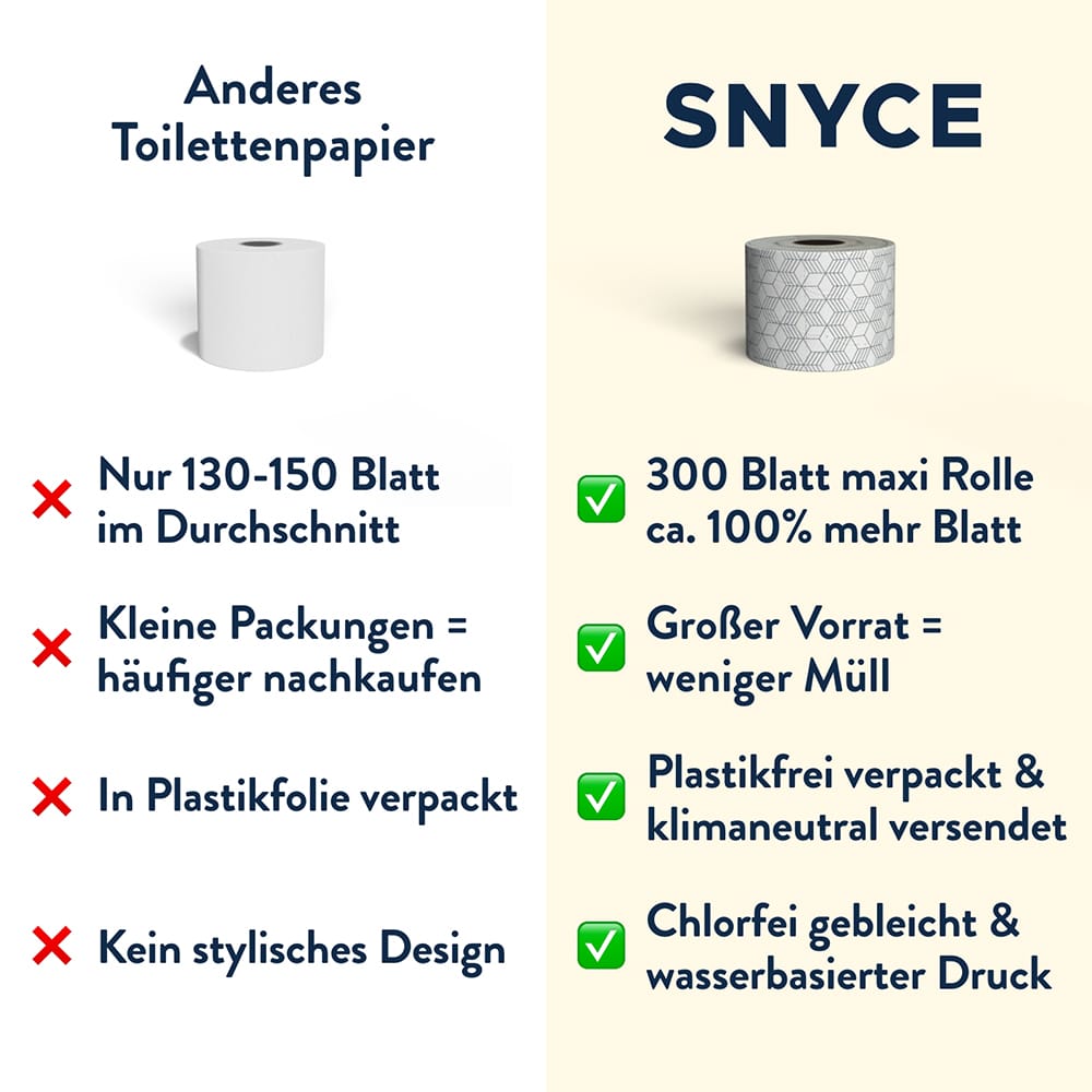 Extragroße Rolle mit 300 Blatt