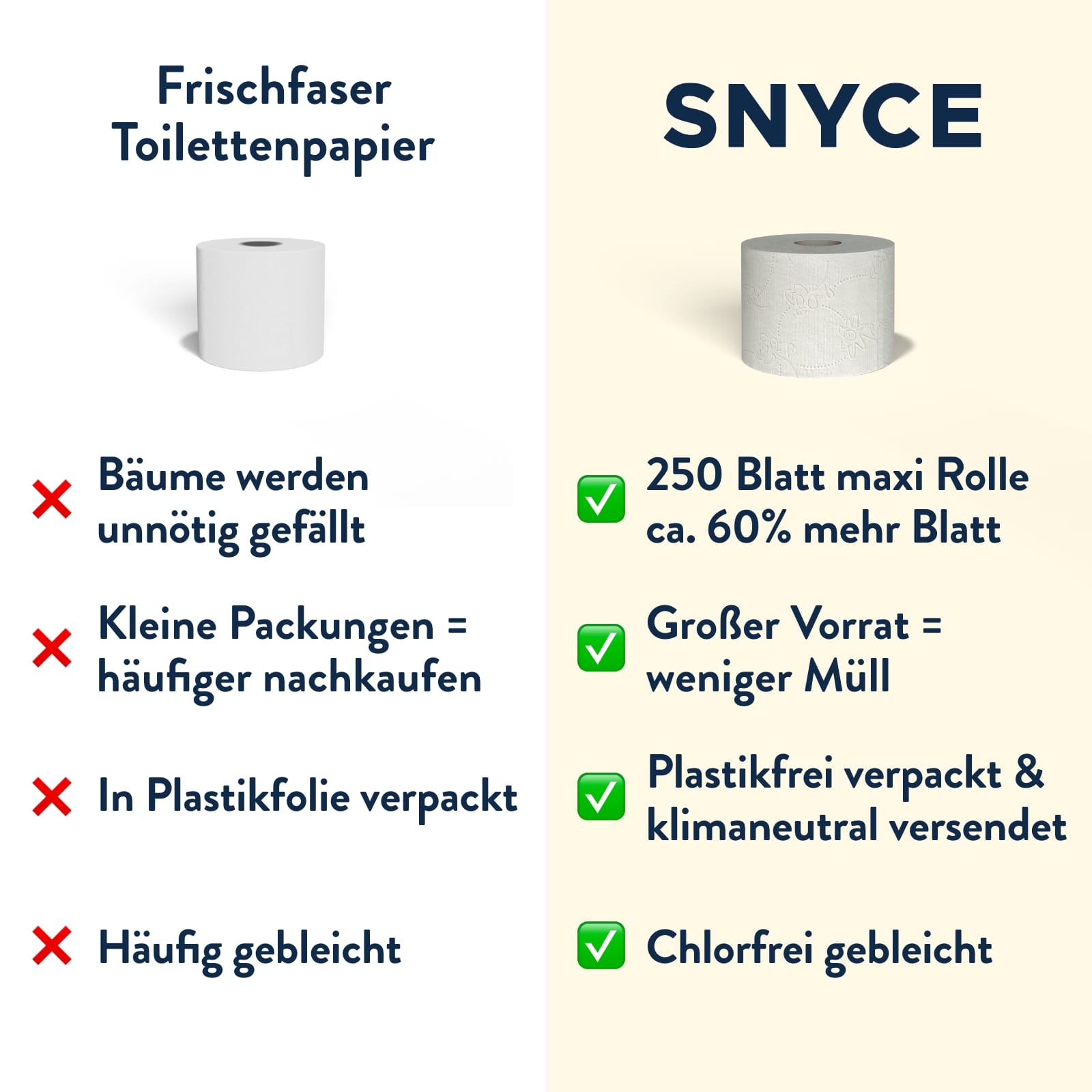 Toilettenpapier Vergleich