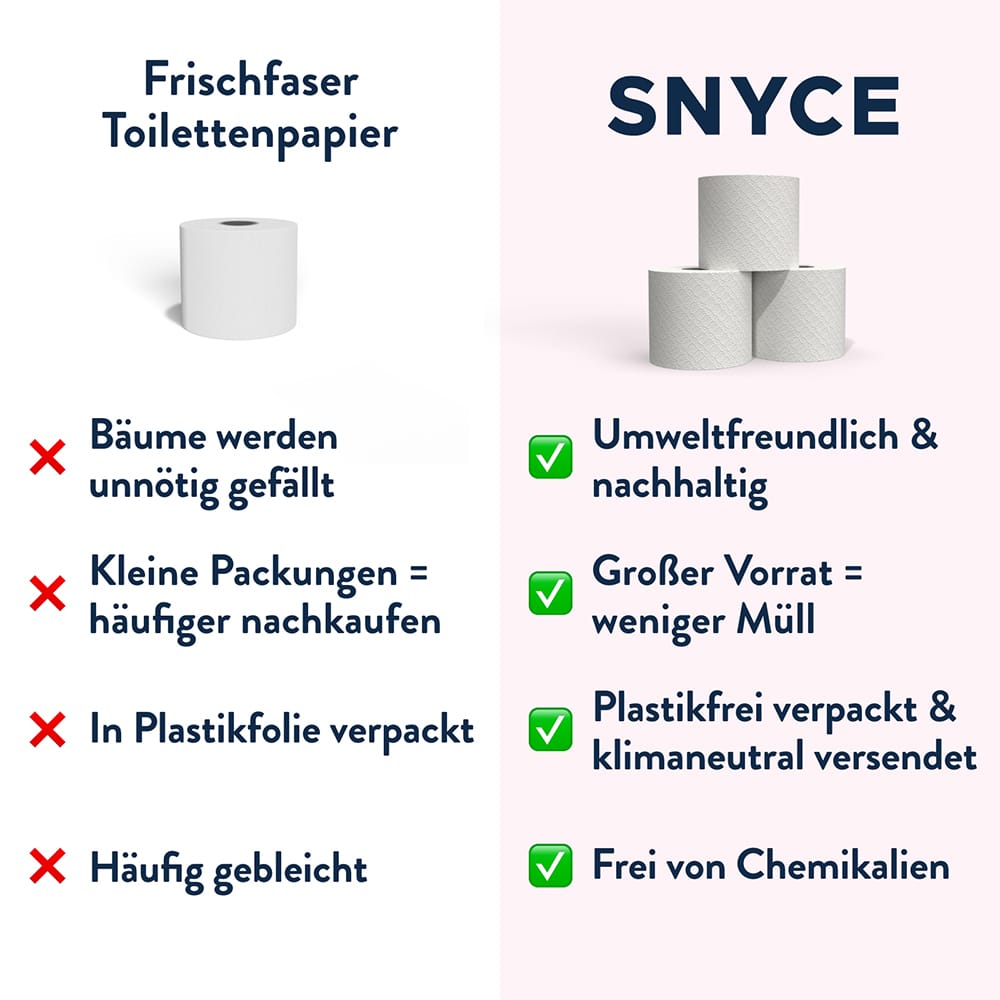 Nachhaltig weil vor Vernichtung gerettet