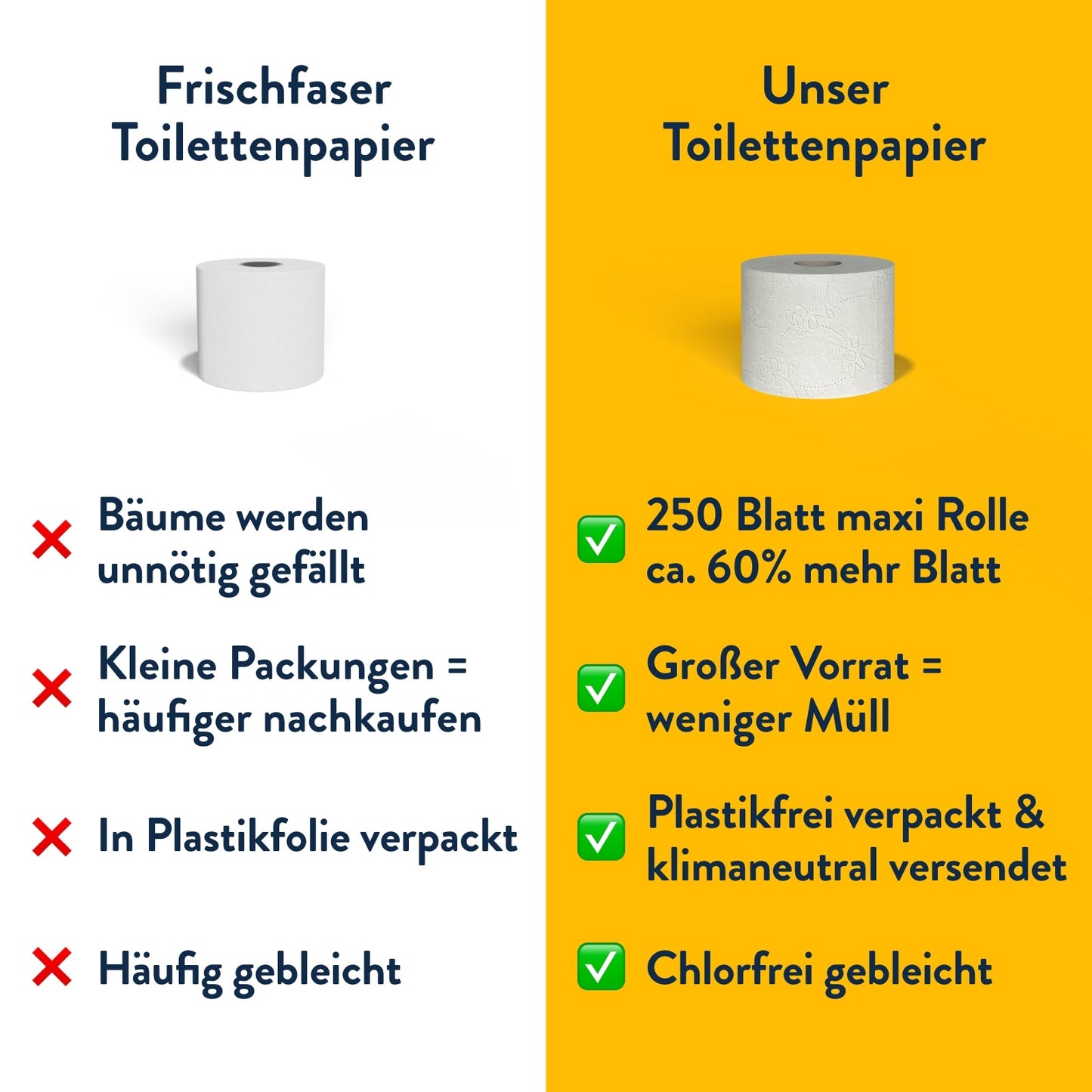 Toilettenpapier Vorratspackung - 60 Rollen