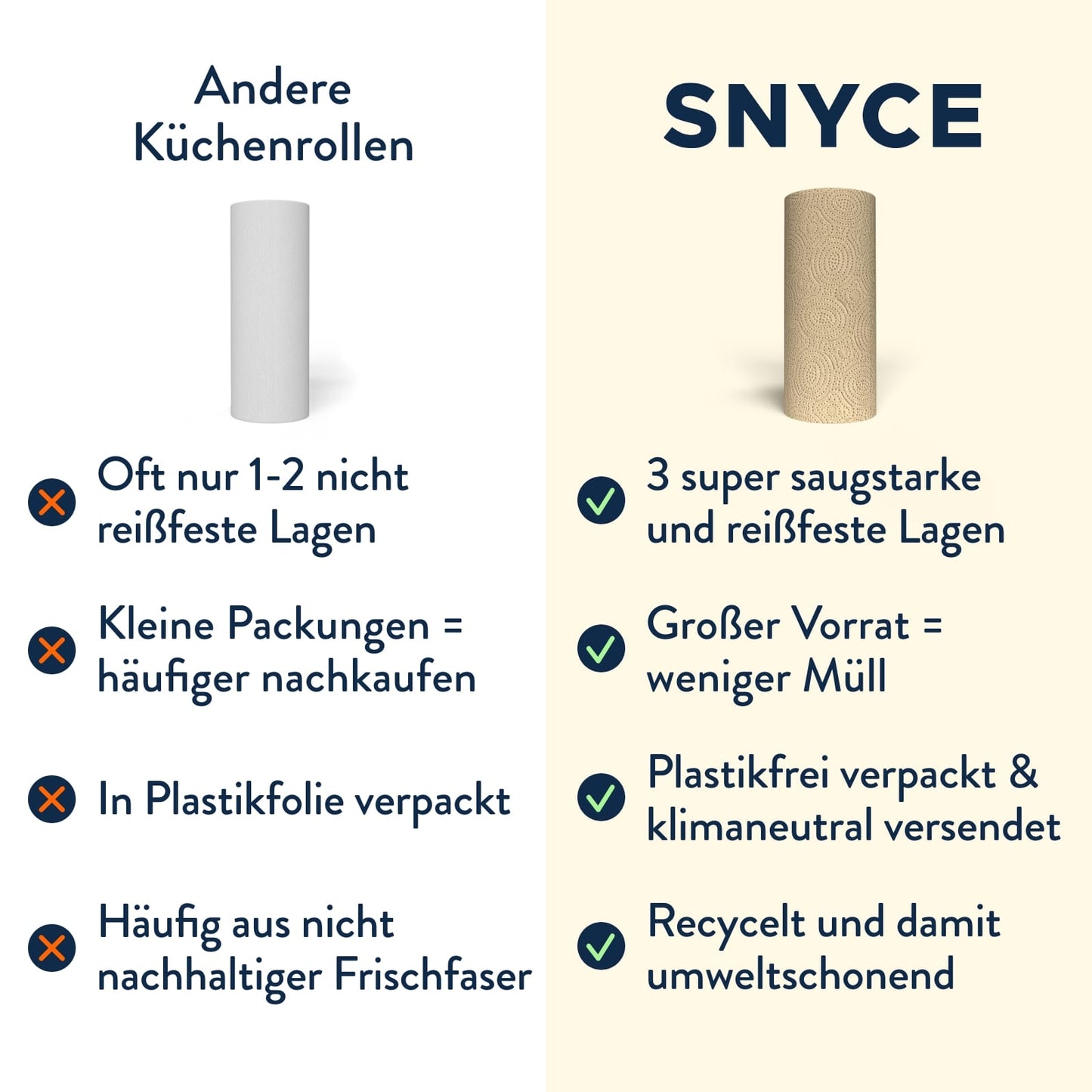 Küchenrolle: Pure