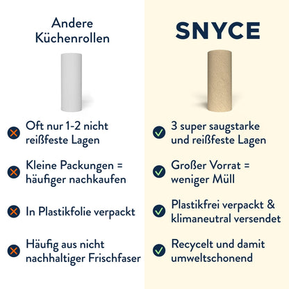 Küchenrolle: Pure