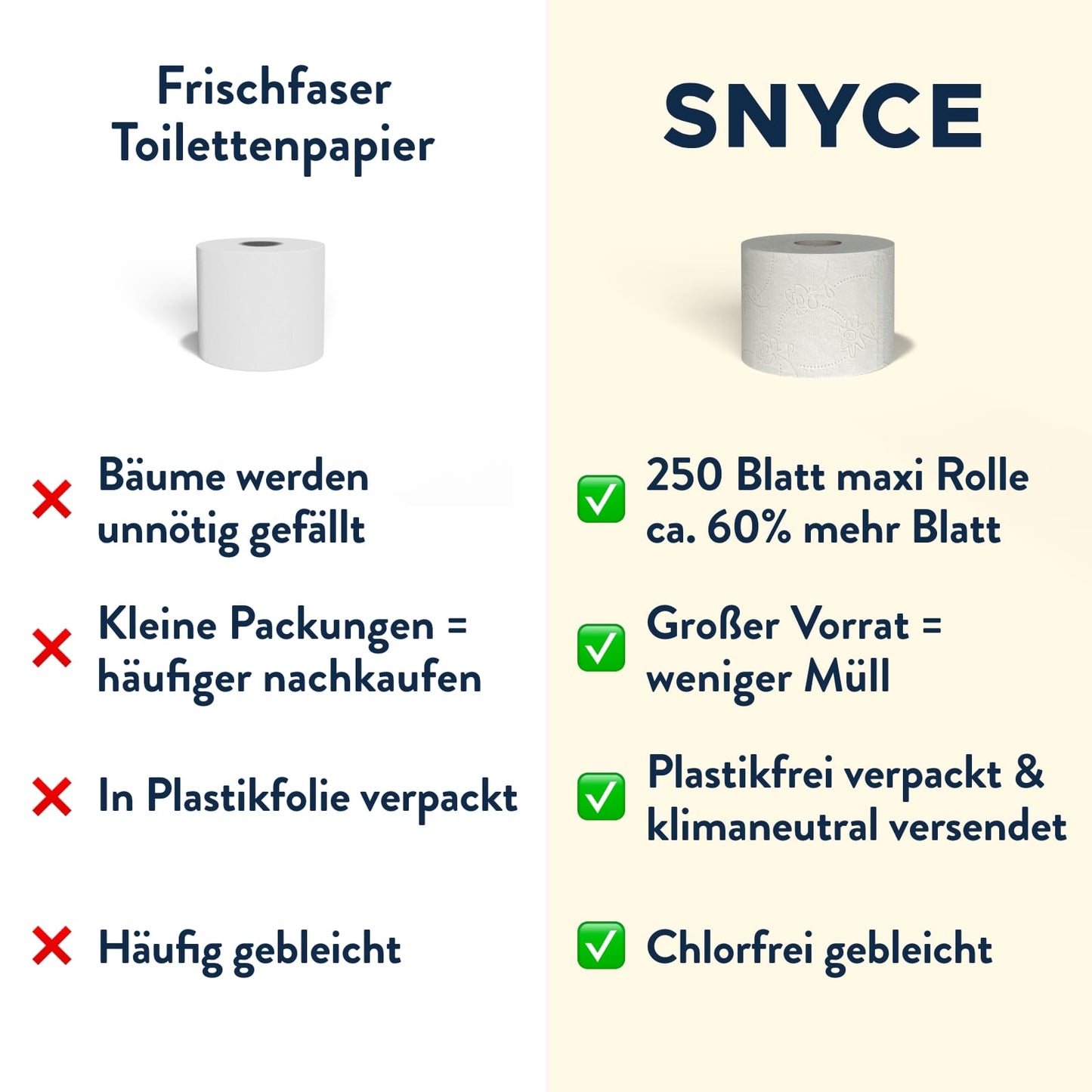 Toilettenpapier Vergleich