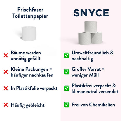 Nachhaltig weil vor Vernichtung gerettet