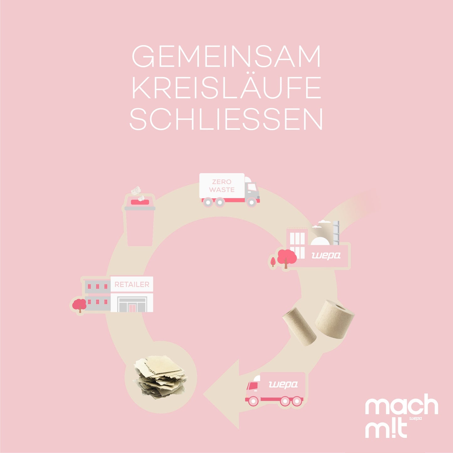 mach m!t PURE Toilettenpapier 4-lagig aus recyceltem Karton